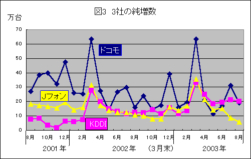 3Ђ̔r